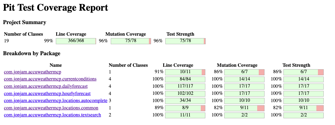 Mutation testing report depicting a java project