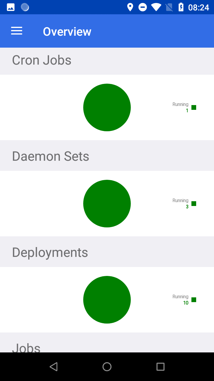 Cluster Overview page